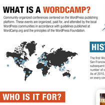 Read more about the article O que é um WordCamp e por que o senhor deve participar? [Infographic]